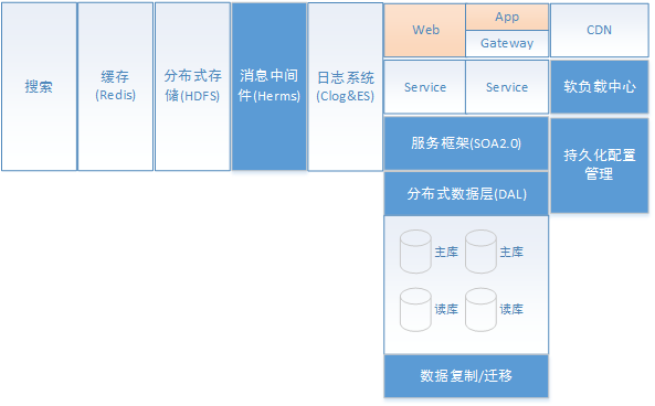 大型企业 IT部门组织架构图_数据库