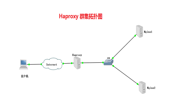 搭建nginx微服务集群_服务器_03