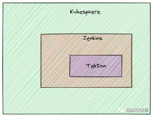 tekton对比jenkins_java