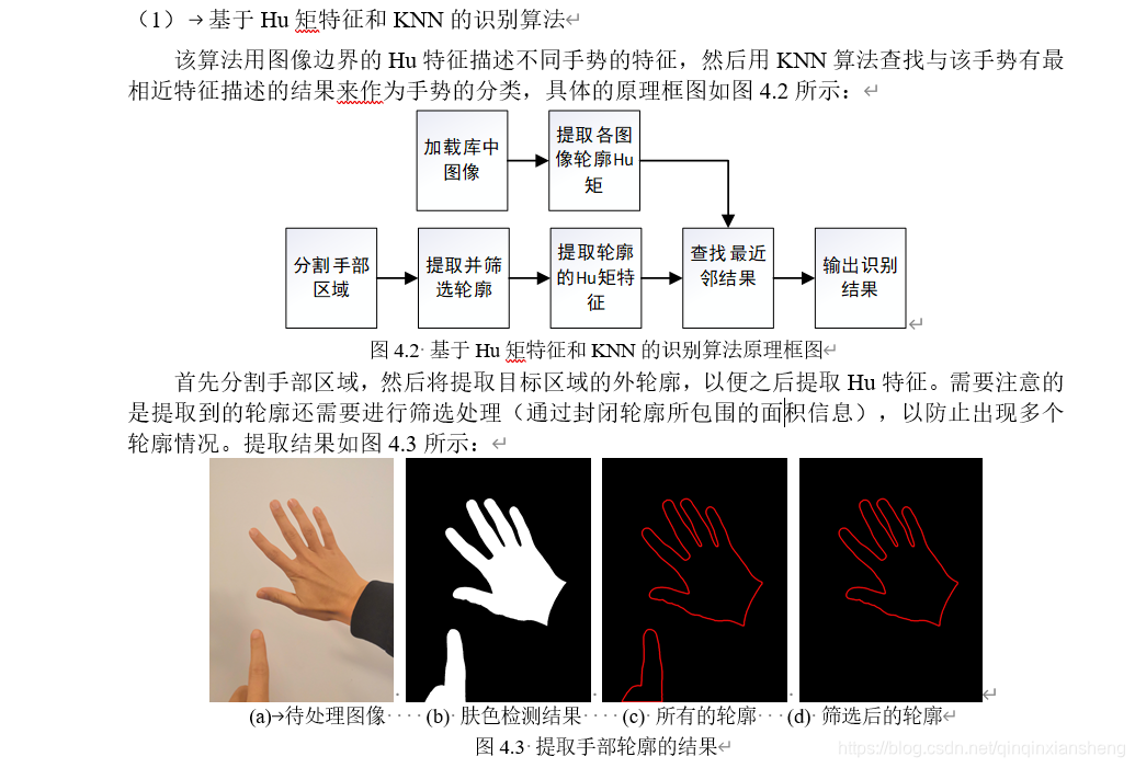 opencv 手部姿态_opencv 手部姿态_02