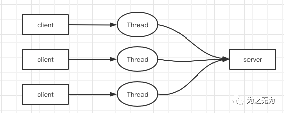 java netty客户端连接后主动发送_System