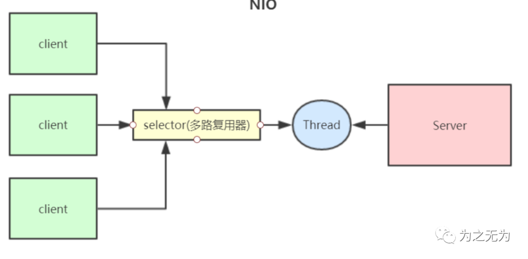 java netty客户端连接后主动发送_System_04