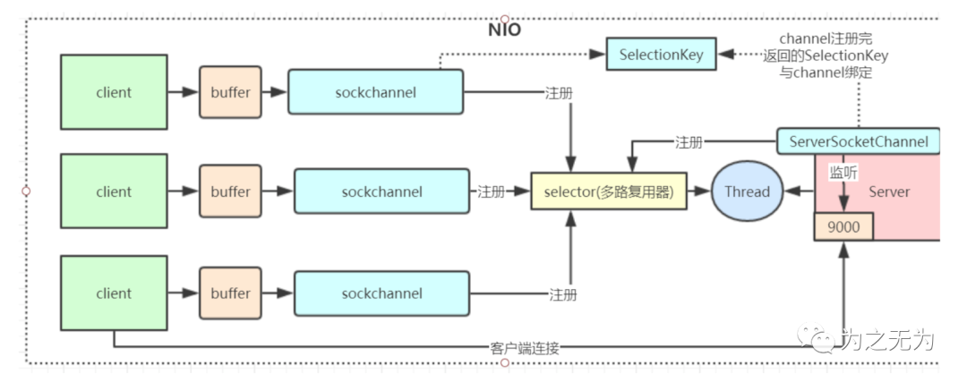 java netty客户端连接后主动发送_netty发送数据_05