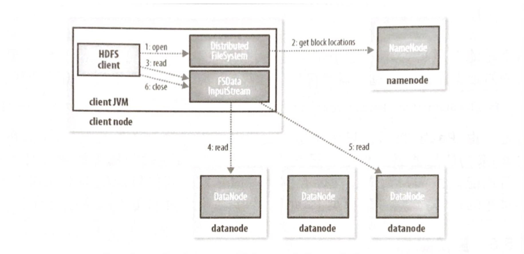 hdfs 给用户添加读写文件夹的权限_ViewUI