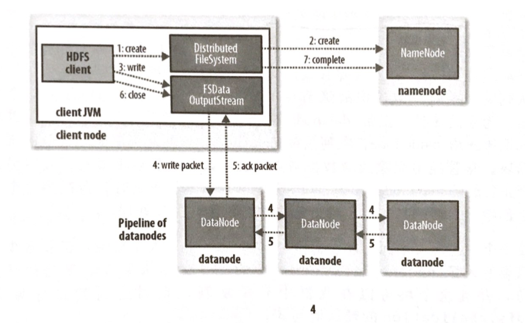 hdfs 给用户添加读写文件夹的权限_hdfs 给用户添加读写文件夹的权限_02