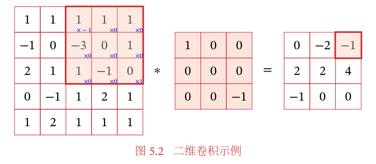 CNN 处理时间序列_tensorflow_02