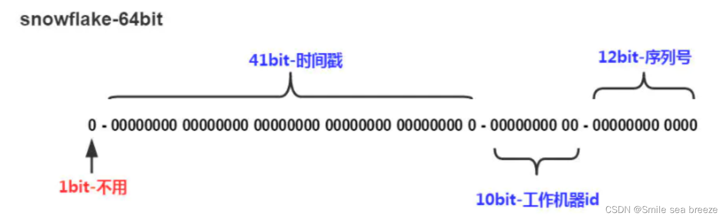 puremvc 实例_puremvc 实例_46