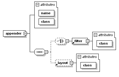 java 获取Exception中的error日志_maven_02