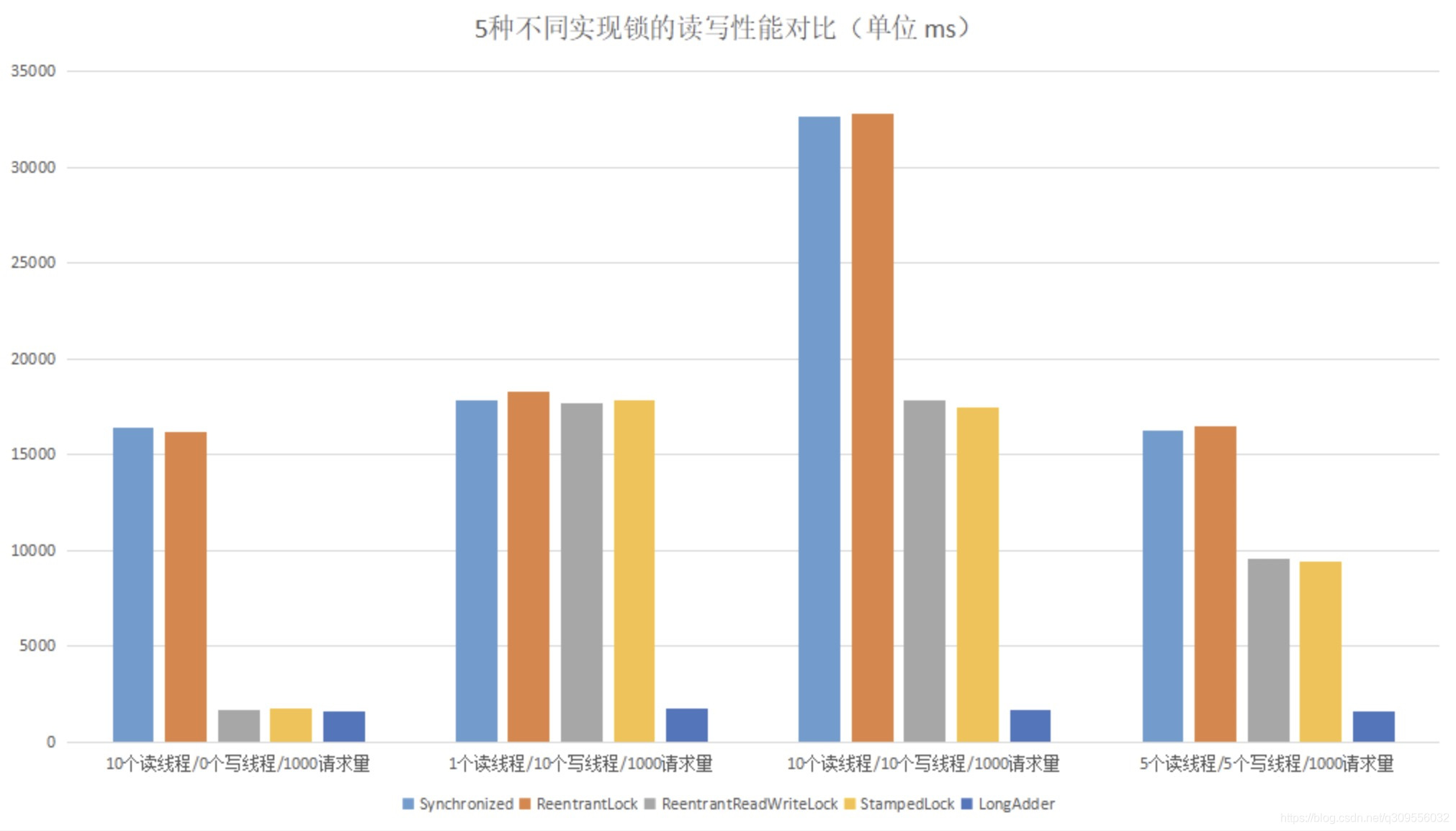 Java中乐观锁代码实现_java_02