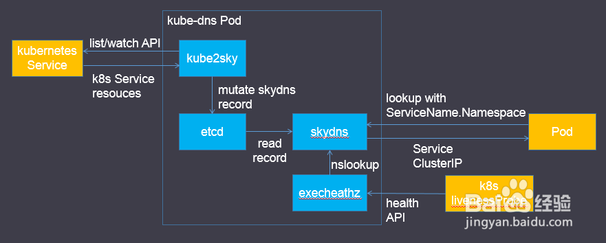 修改 Kubernetes 节点 IP_修改 Kubernetes 节点 IP