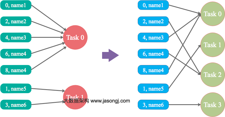 spark leftOuterJoin数据倾斜解决办法_并行度