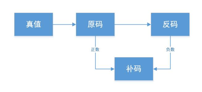 devexress comboboxedit 显示值与实际值_编码