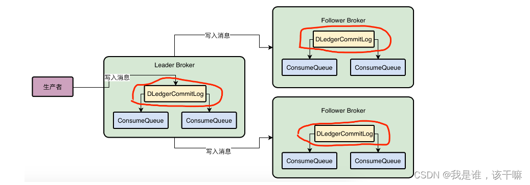 RocketMQ Broker 的 Nameserver 地址_Server_03