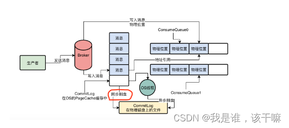 RocketMQ Broker 的 Nameserver 地址_java_02