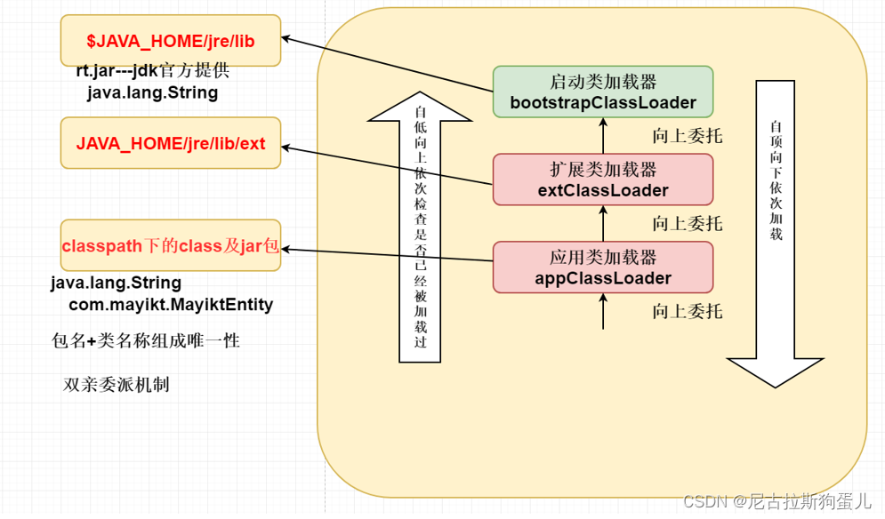 spring启动加载类 注解_JVM_02