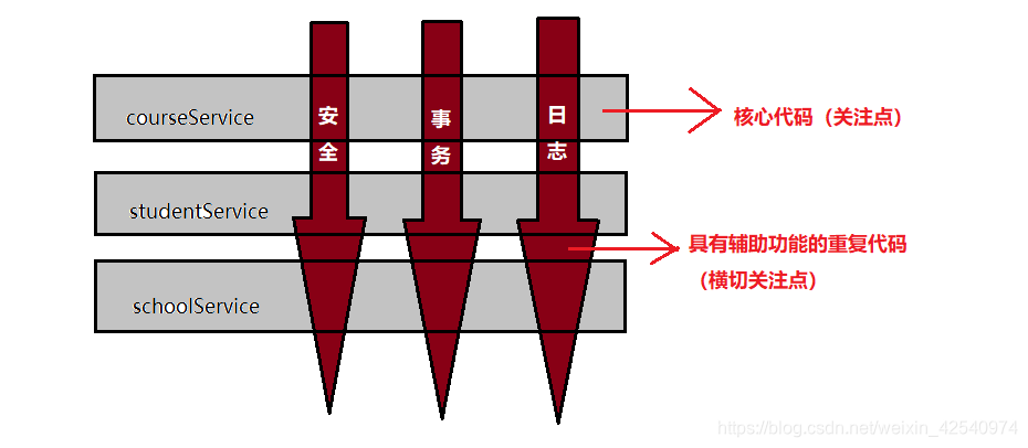 容器 核心技术_AOP_04