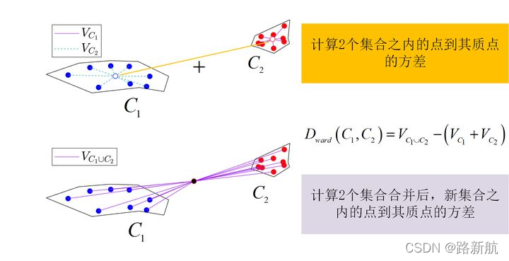 leading eigenvalues聚类算法_最小化_03