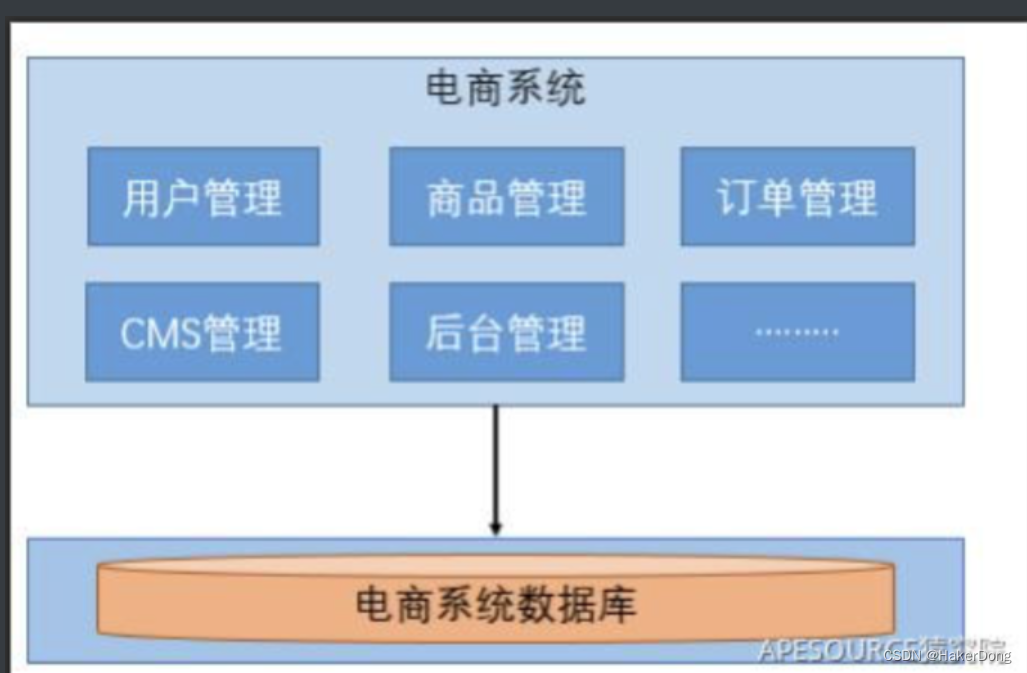 ELK分布式微服务架构_分布式