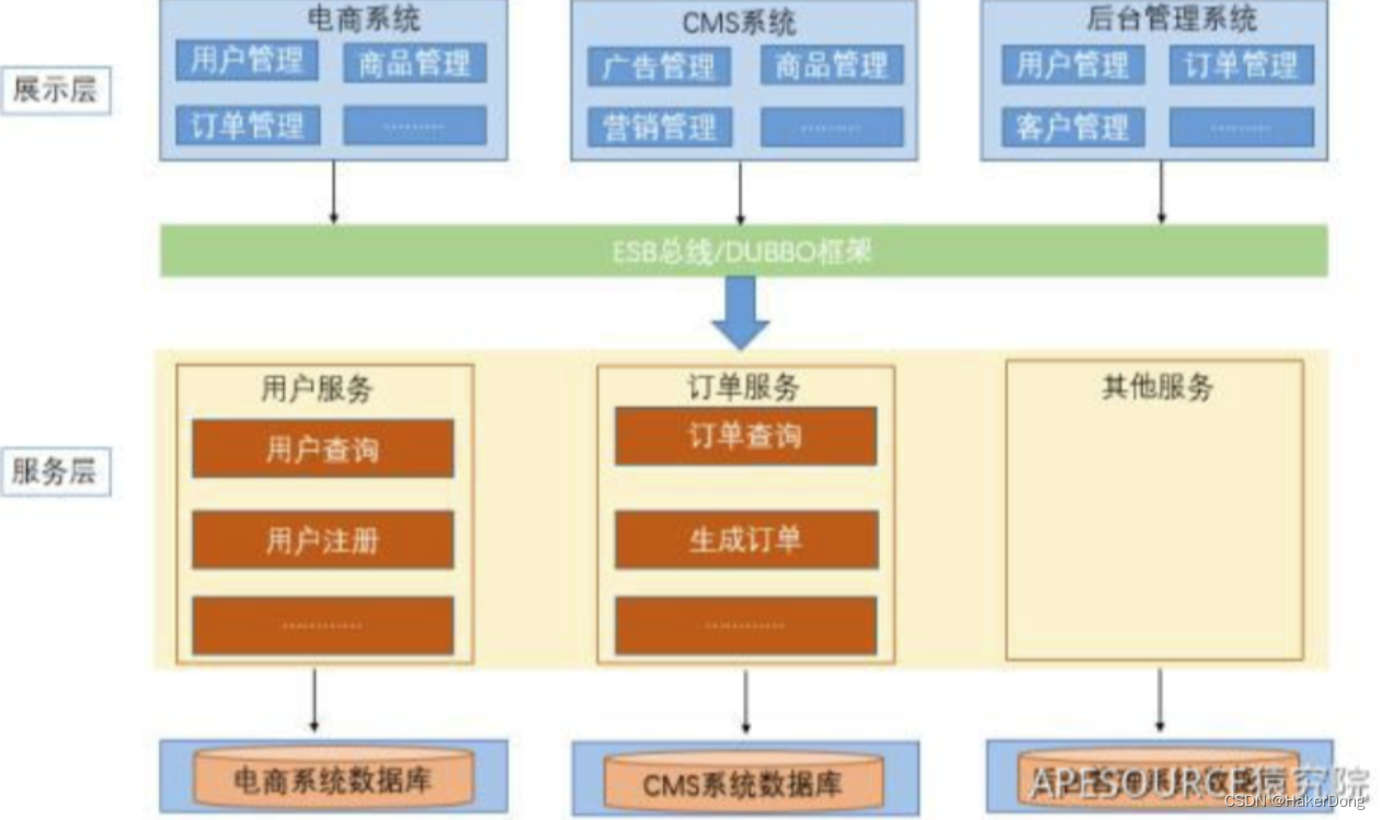 ELK分布式微服务架构_微服务_03