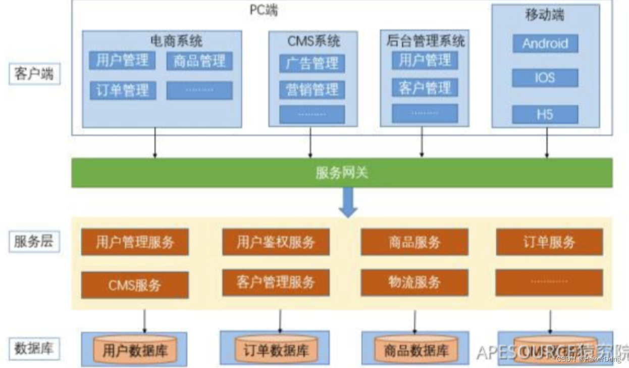 ELK分布式微服务架构_ELK分布式微服务架构_04