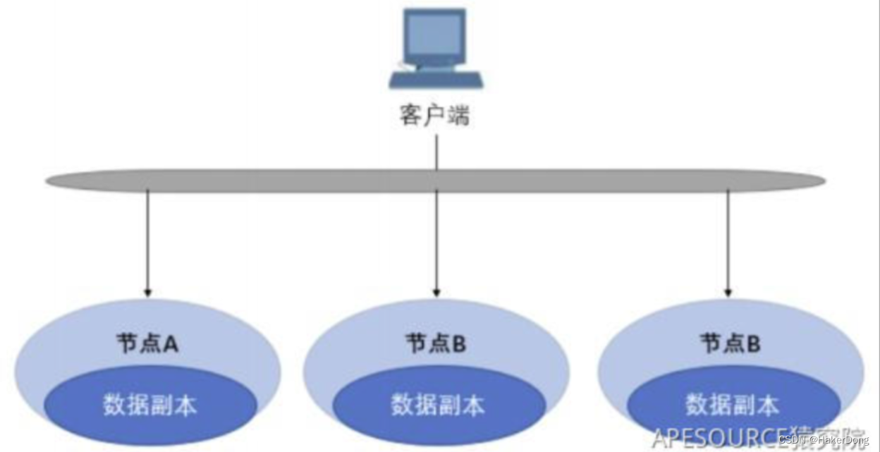 ELK分布式微服务架构_ELK分布式微服务架构_06