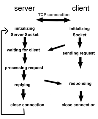 android tcpclient 封装_java