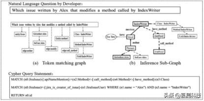 生成式大语言模型 python 代码_查询语句_02