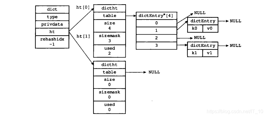 redis 源码 clion 调试_初始化_03