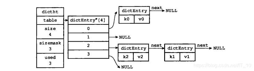 redis 源码 clion 调试_redis 源码 clion 调试_04