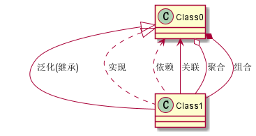 plantuml可以画组织架构图吗_uml时序图