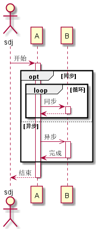 plantuml可以画组织架构图吗_plantuml可以画组织架构图吗_02