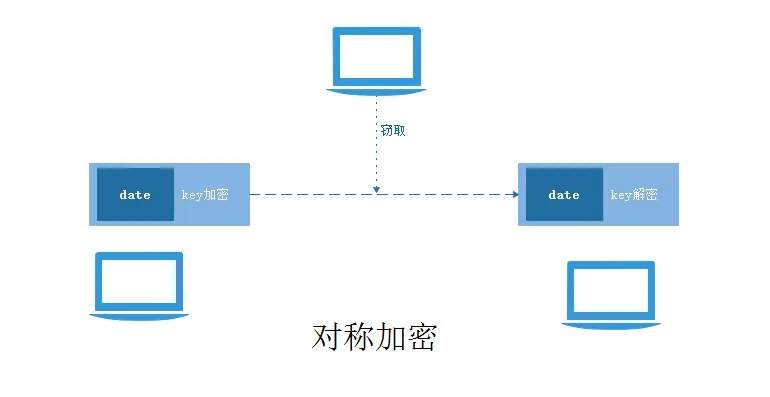 java 前后端非对称加密传输_客户端_02