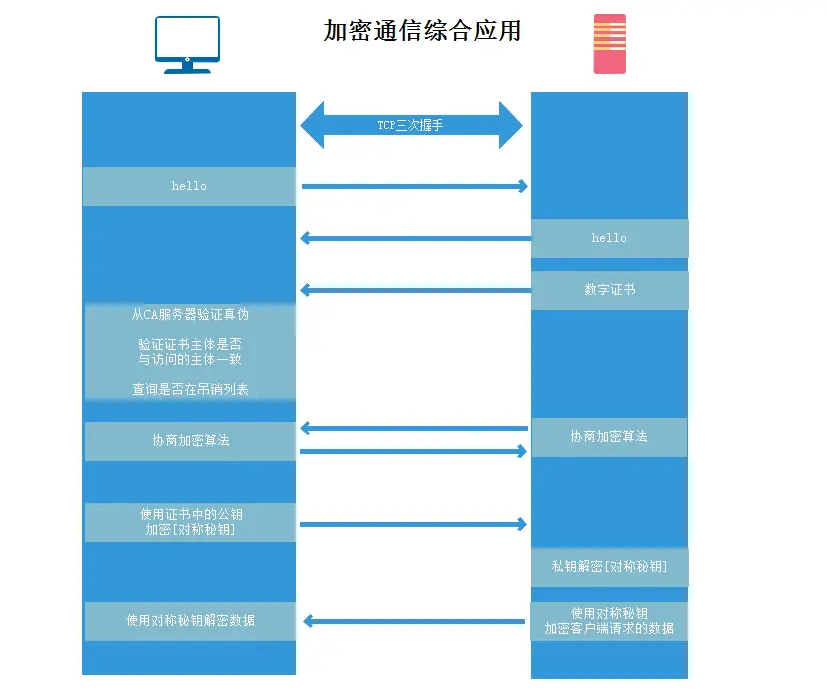 java 前后端非对称加密传输_java 前后端非对称加密传输_04