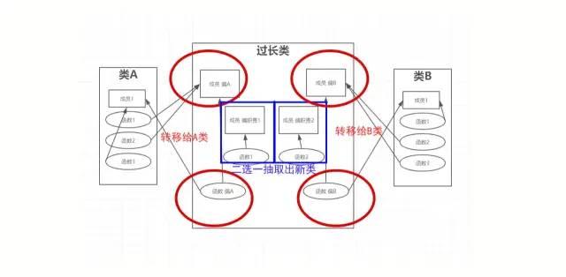 idea怎么删除仓库地址_程序猿_07