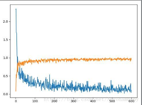 spark部署tensorflow_tos