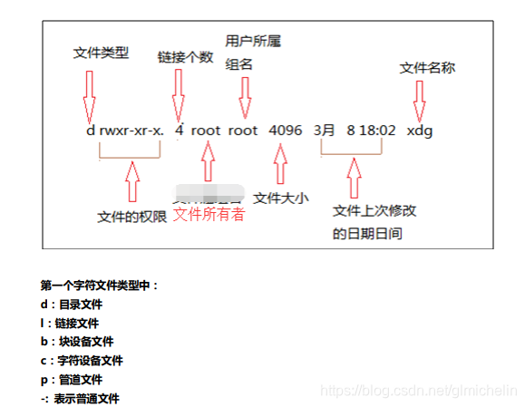 click bios s来电自启动bios设置_shell