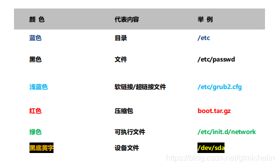 click bios s来电自启动bios设置_运维_02