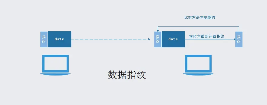 java 前后端非对称加密传输_java 前后端非对称加密传输_03