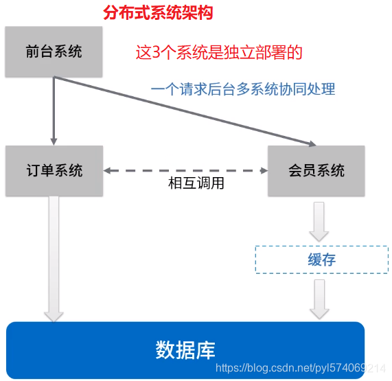 消息中心架构 知乎_持久化