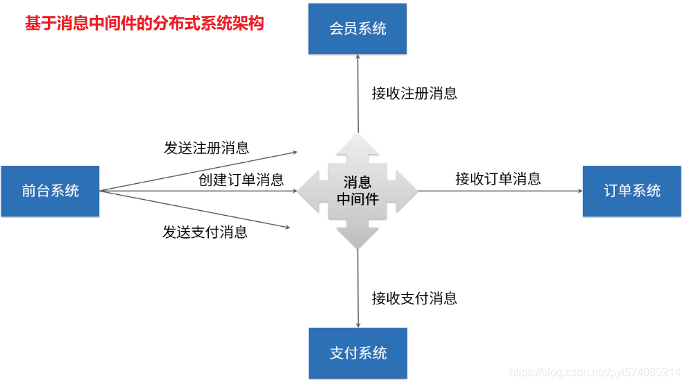 消息中心架构 知乎_消息中间件_02