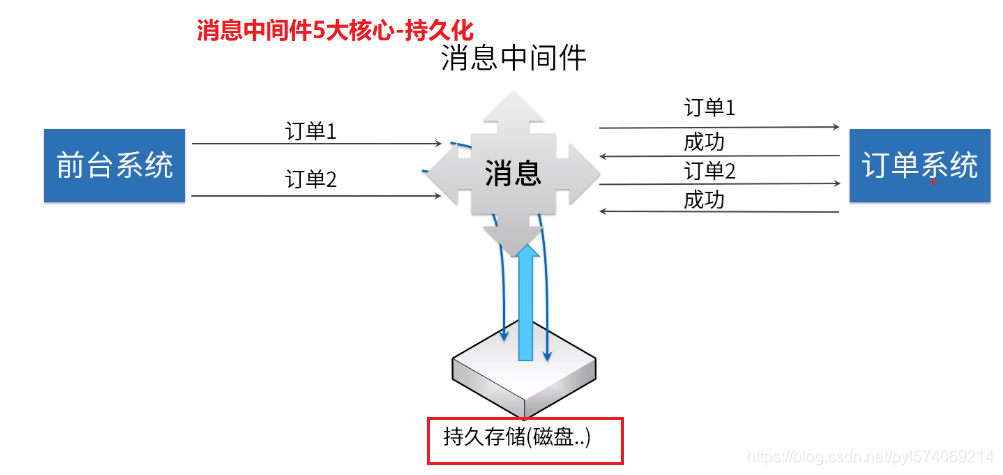 消息中心架构 知乎_消息中间件_03