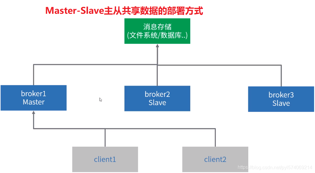 消息中心架构 知乎_持久化_06