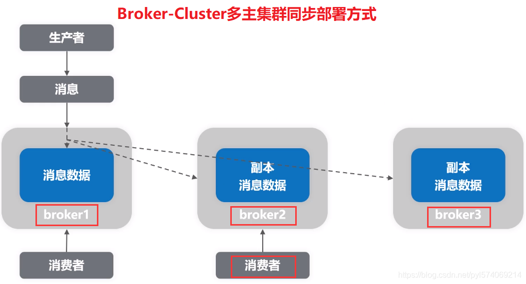 消息中心架构 知乎_消息中间件_08