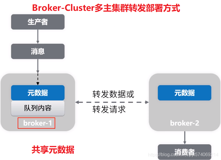 消息中心架构 知乎_持久化_09