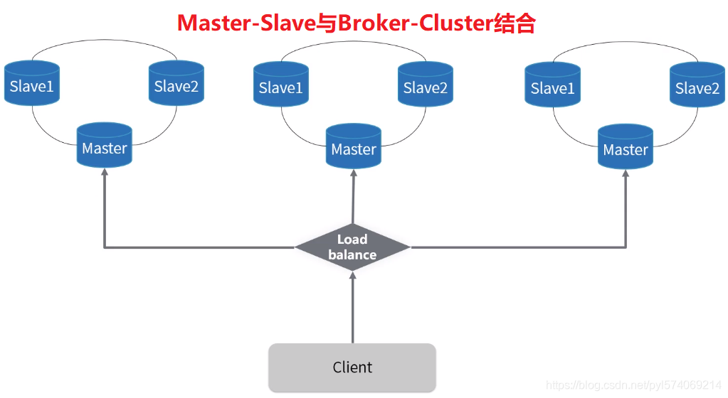 消息中心架构 知乎_应用场景_10