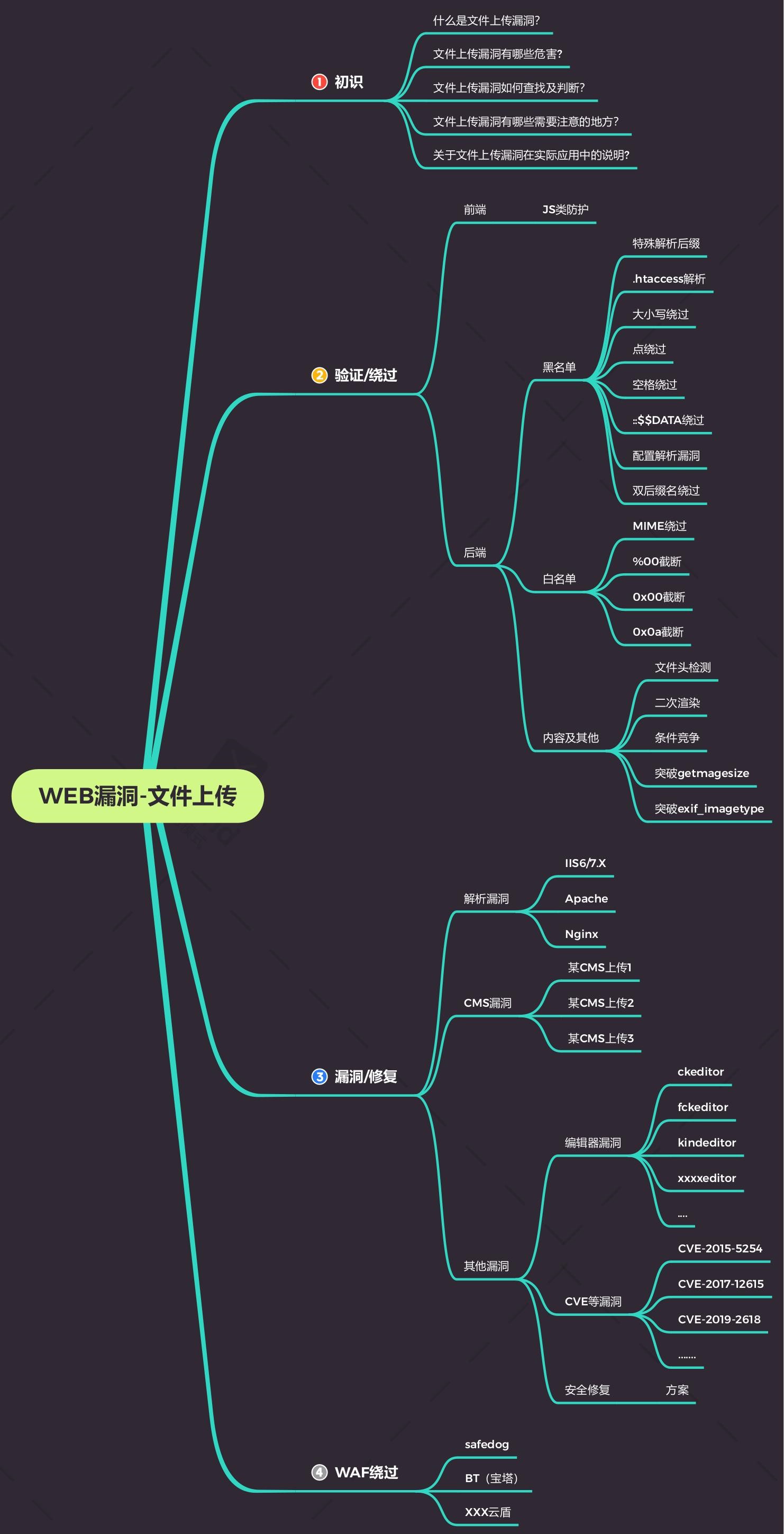 java ip黑名单设计_后缀