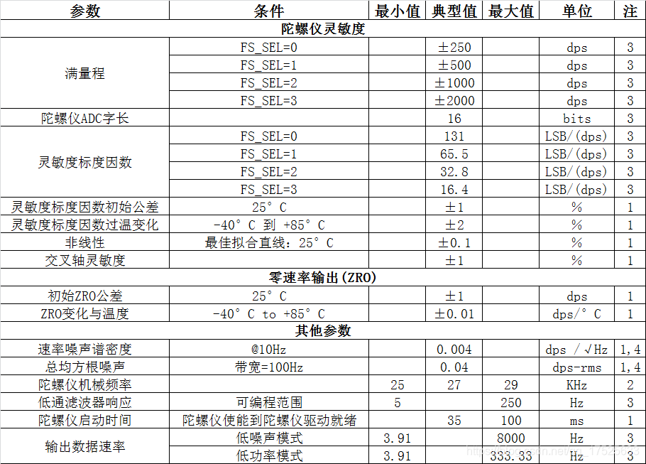 MEMS陀螺转速 固有频率变化_陀螺仪_03