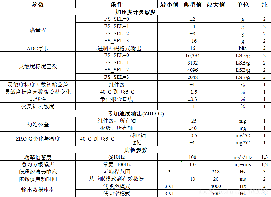 MEMS陀螺转速 固有频率变化_加速度计_04