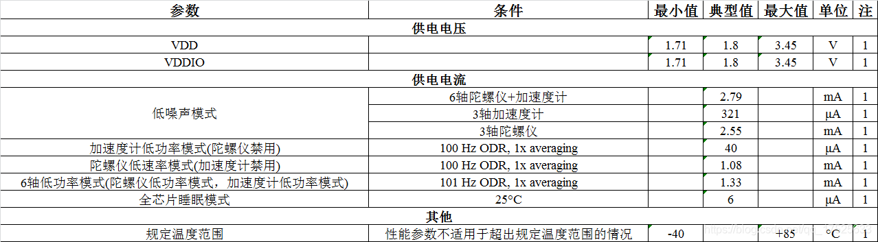 MEMS陀螺转速 固有频率变化_中文_05