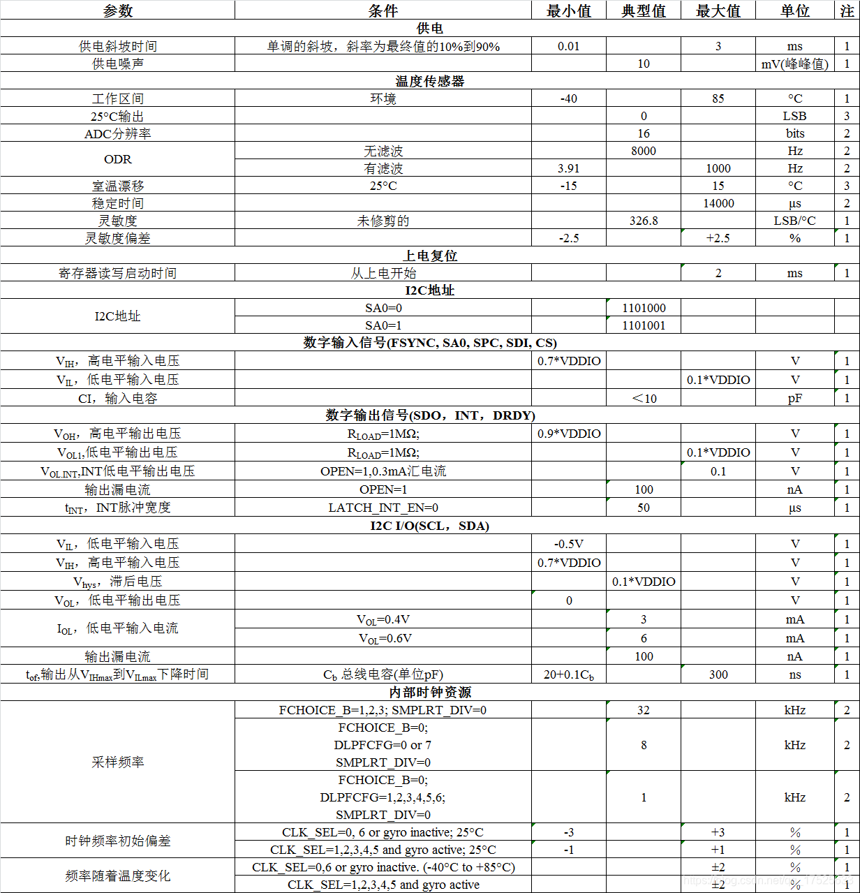 MEMS陀螺转速 固有频率变化_加速度计_06